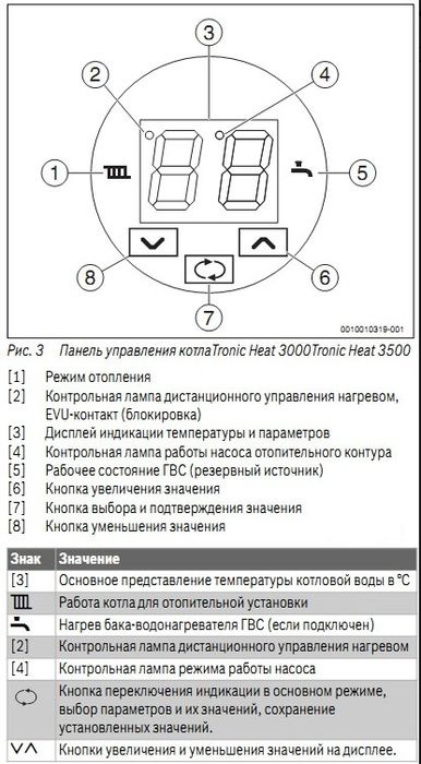 Электрический котел Bosch Tronic Heat 3500 24 RU