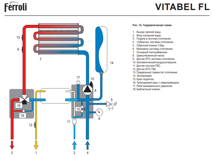 Настенный газовый котел Ferroli Vitabel F24 FL