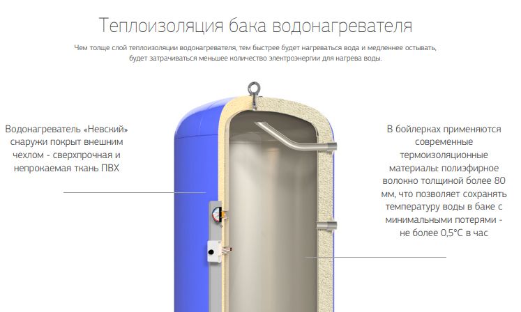 Электрический накопительный водонагреватель Невский АВП-НГ 750л (Гориз.)
