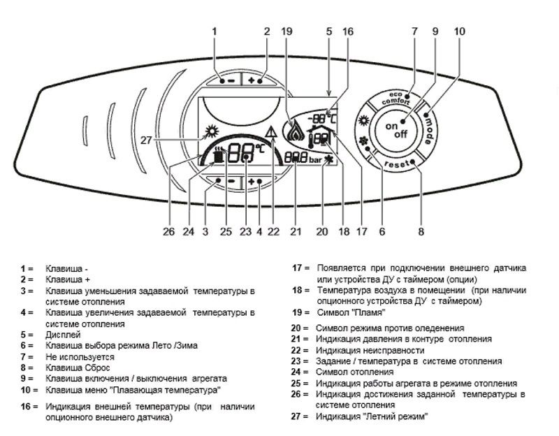 Напольный газовый котел Lamborghini ERA F D32