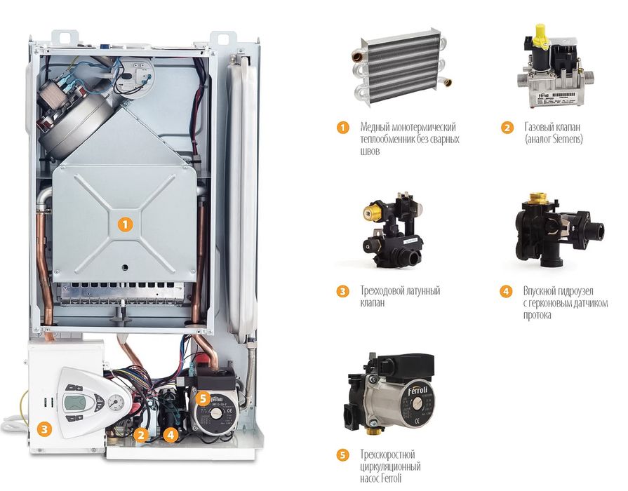 Настенный газовый котел Ferroli Vitabel F24 FL