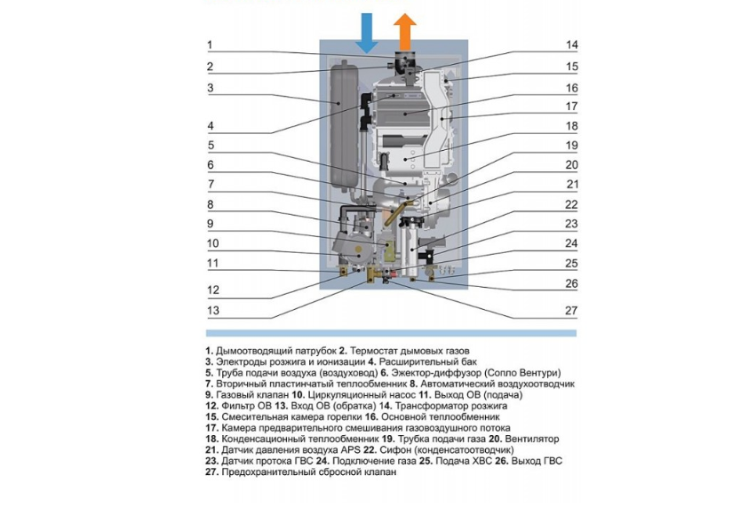 Настенный газовый котел Navien NCB-52H