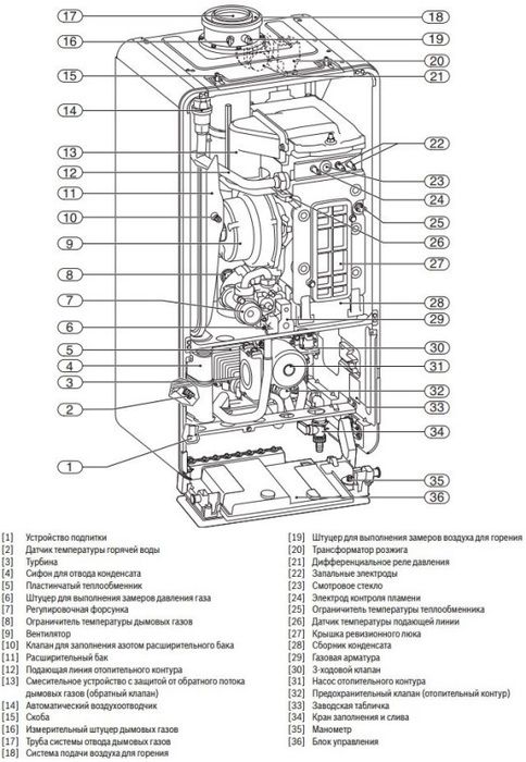 Настенный газовый котел Bosch GC7000iW 35