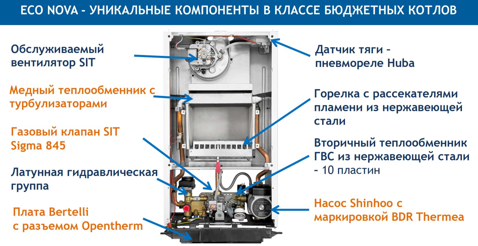 Настенный газовый котел Baxi ECO Nova 14F (100023937)