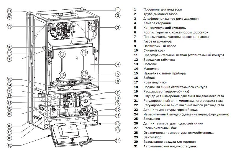 Настенный газовый котел Bosch ZSA 24 - 2 K