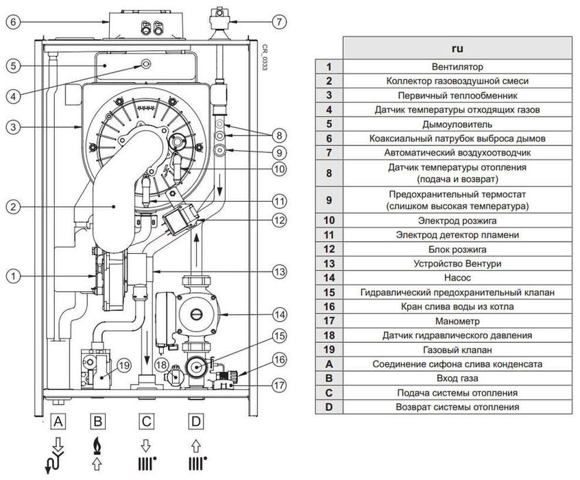 Настенный газовый котел Baxi LUNA DUO-TEC MP 1.50