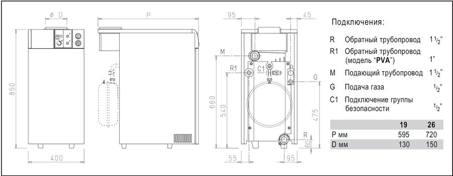 Напольный газовый котел Sime RX 19 E