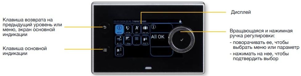 Настенный газовый котел 64 кВт De Dietrich AMC PRO EVO 65