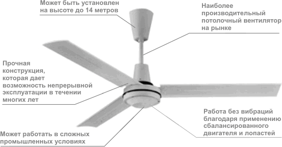 Дестратификатор Master E60002
