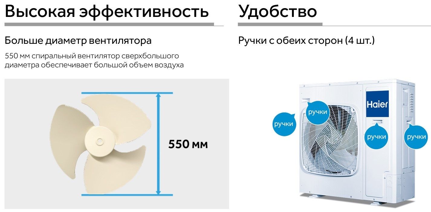Кассетная сплит-система Haier AB71F2LR1FA/1U71F2LR1FA