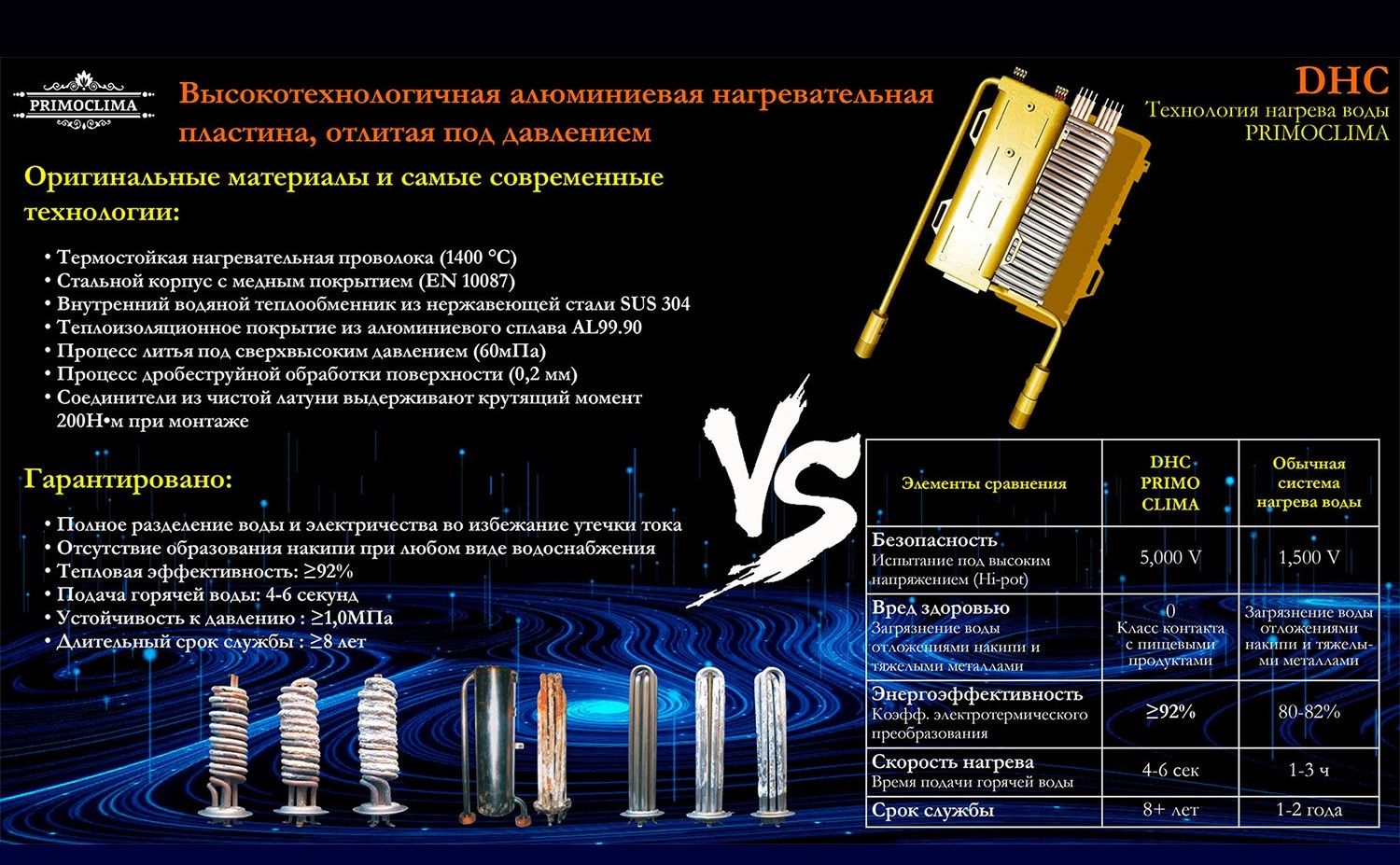 Электрический проточный водонагреватель 8 кВт Primoclima VITA 8.5 кВт, белый