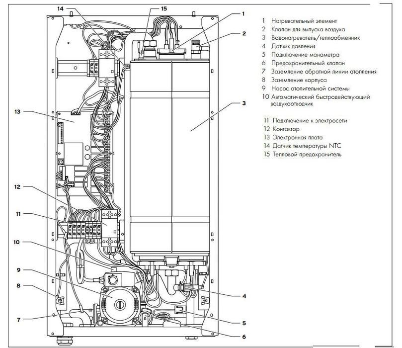 Электрический котел Vaillant eloBLOCK VE 18/14