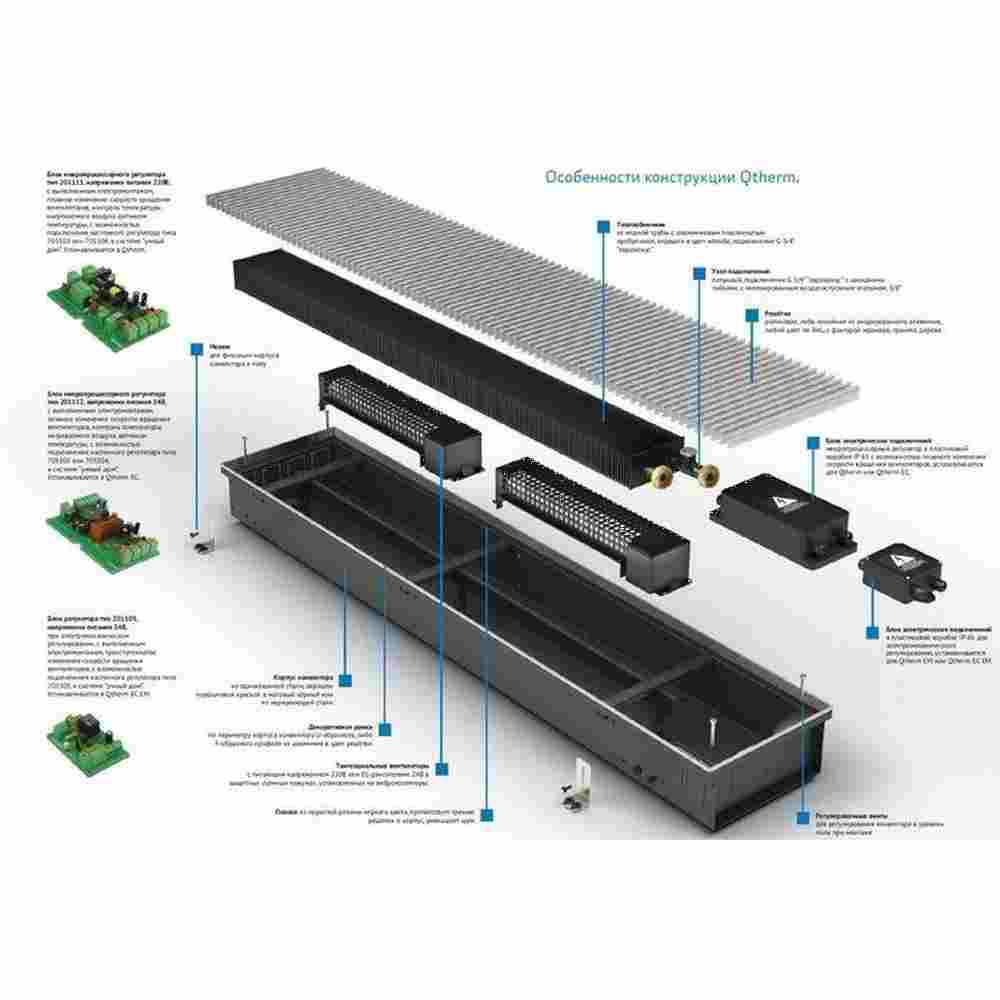 Внутрипольный конвектор VARMANN Qtherm 230.75.2500
