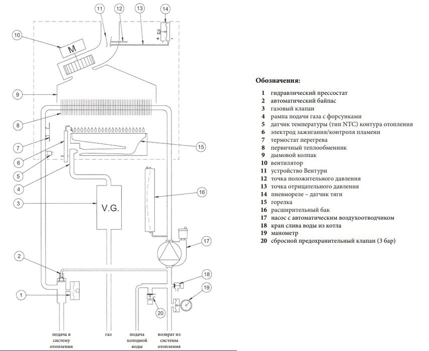 Настенный газовый котел Baxi ECOFOUR 1.14