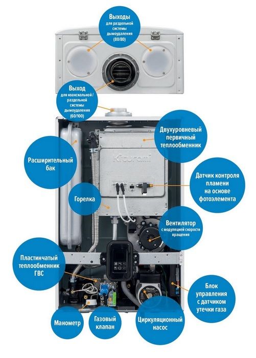 Настенный газовый котел Kiturami World Alpha C 35