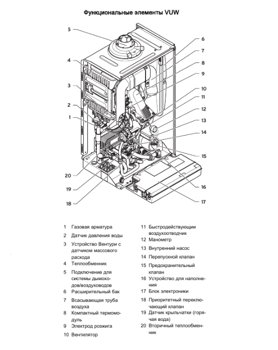 Настенный газовый котел 32 кВт Vaillant ecoTEC plus VUW INT IV 346/5-5 H