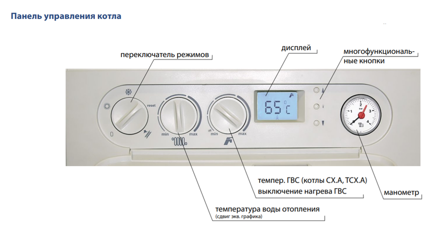 Настенный газовый котел 28 кВт Thermona THERM 28 LXZE.A