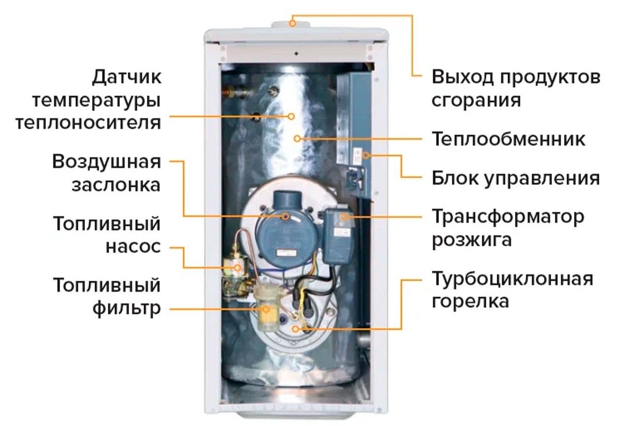 Дизельный котел 13 кВт Kiturami TURBO-15