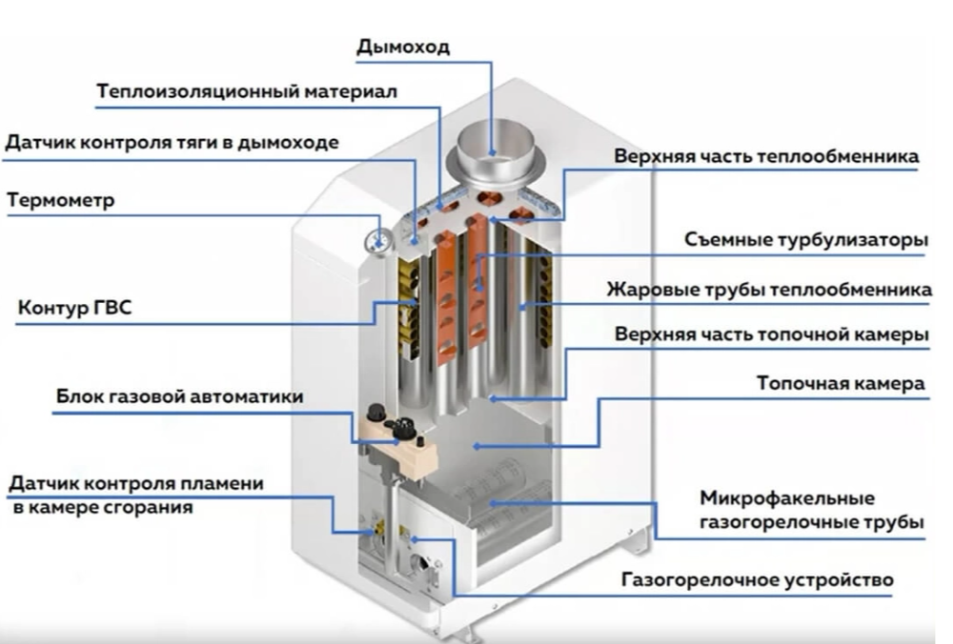 Напольный газовый котел ОЧАГ КСГВ-20 С