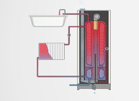 Бойлер косвенного нагрева ACV HR s 320 + Soft insul. Kit