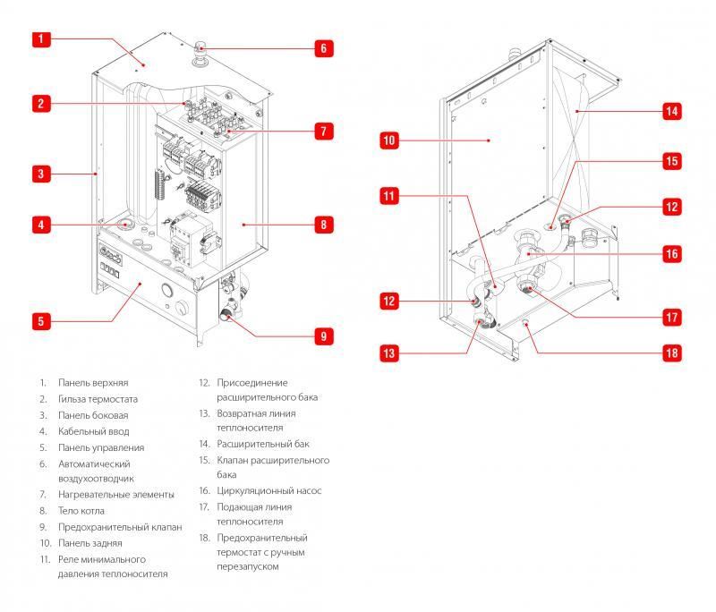 Электрический котел ACV E-Tech W 15 Mono V15