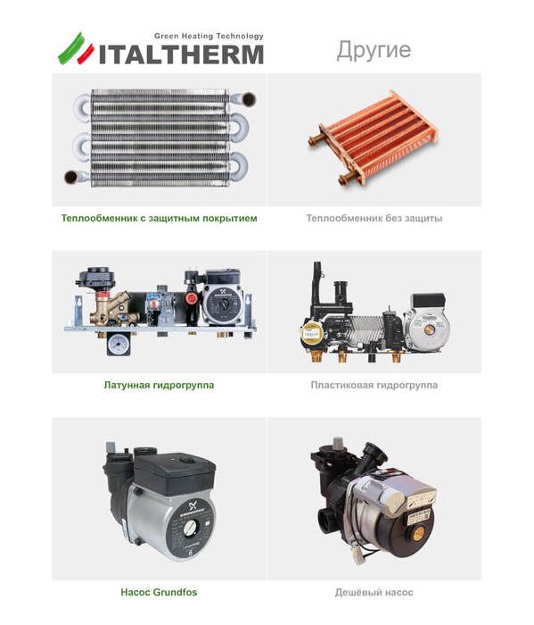 Настенный газовый котел ITALTHERM CITY CLASS 35 FR