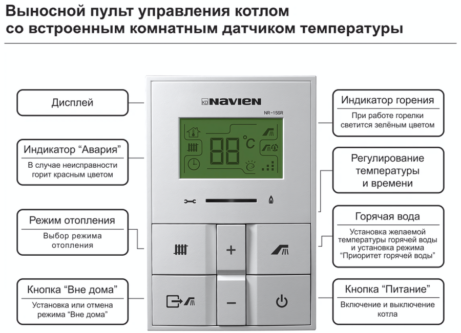 Настенный газовый котел Navien Deluxe C COAXIAL-24k
