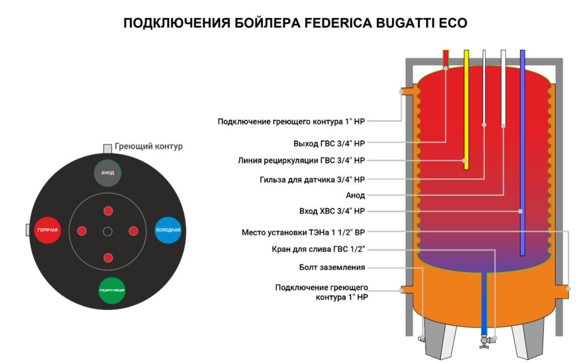 Бойлер косвенного нагрева Federica Bugatti 1500 Eco
