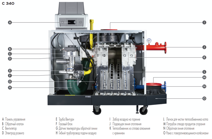 Напольный газовый котел > 300 кВт De Dietrich C 340-650 Diematic Evolution (панель управления справа)