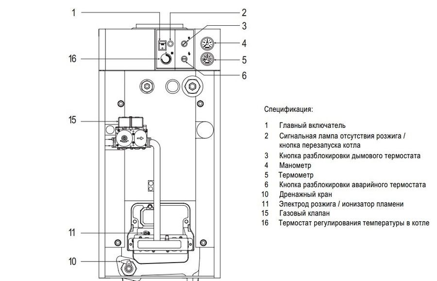 Напольный газовый котел Sime RX 19 CE IONO