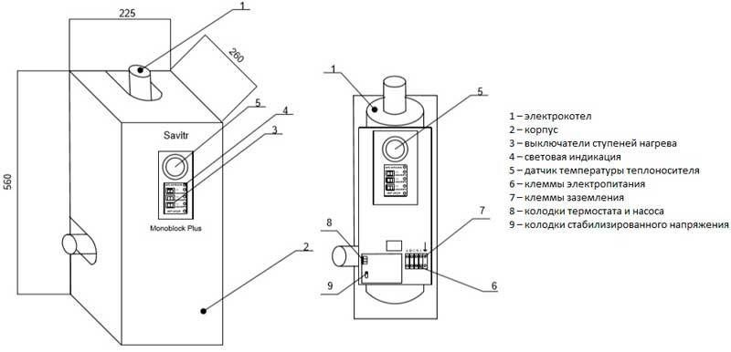Электрический котел SAVITR Monoblock 15 X (380В, 15кВт)