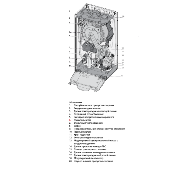 Настенный газовый котел Ariston GENUS ONE+ 24