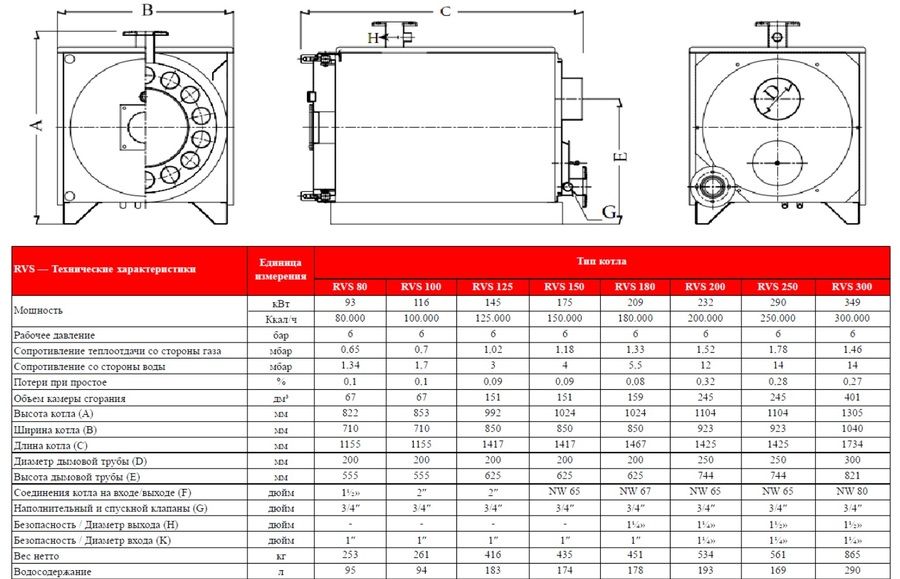 Комбинированный котел свыше 200 кВт Kentatsu RVS2-300