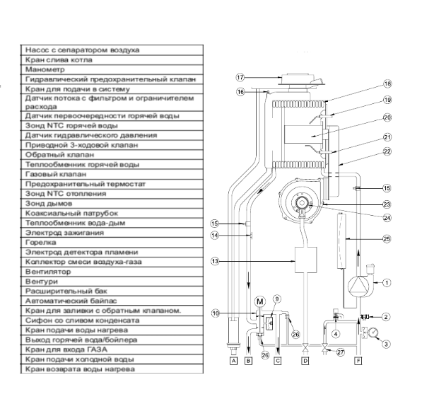 Настенный газовый котел > 100 кВт Baxi LUNA DUO-TEC MP+ 1.130