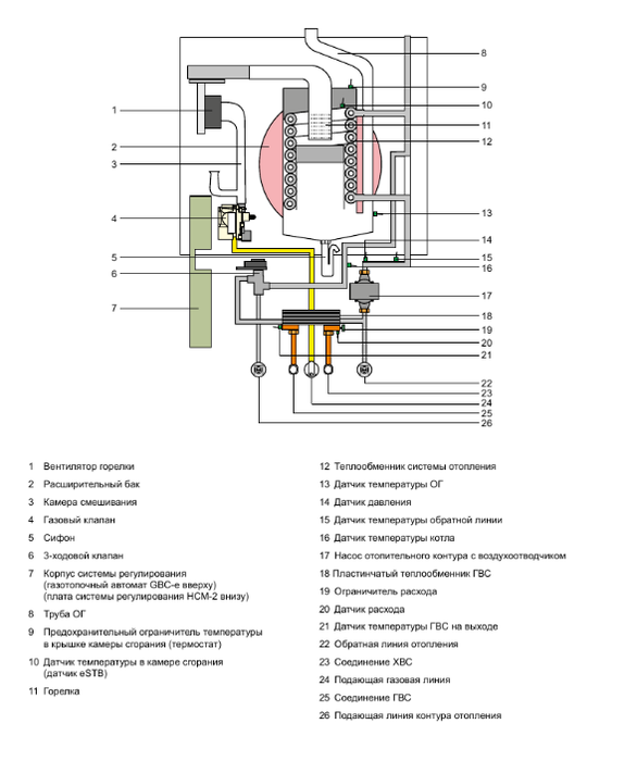 Настенный газовый котел Wolf CGB-2К 20