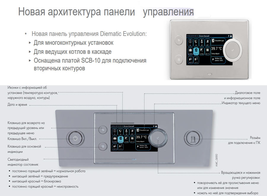 Напольный газовый котел > 300 кВт De Dietrich C 340-650 Diematic Evolution (панель управления справа)