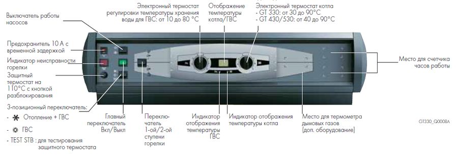 Комбинированный котел свыше 200 кВт De Dietrich GT 530-17 B3 (теплообменник в собранном виде)