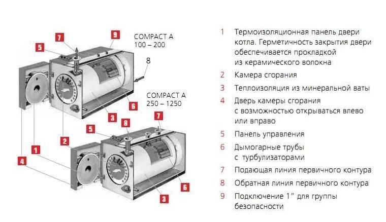 Комбинированный котел 100 кВт ACV CA 100 + CRATE