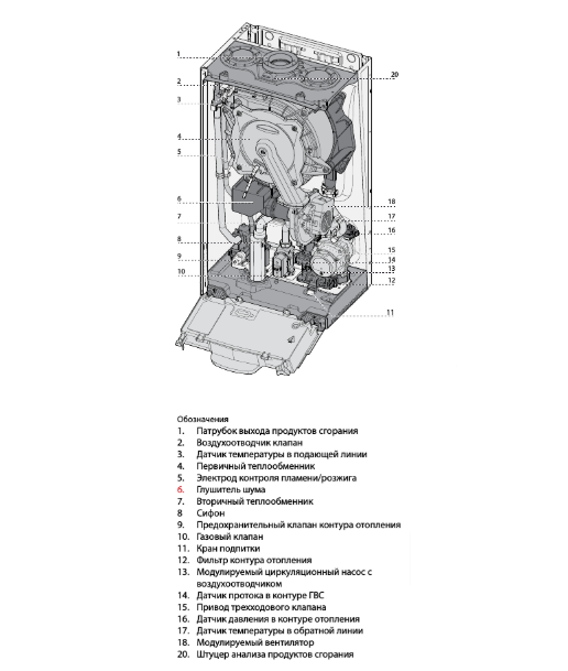 Настенный газовый котел Ariston GENUS ONE+ SYSTEM 35