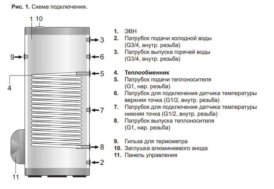 Бойлер косвенного нагрева Thermex Energy D 300 HP