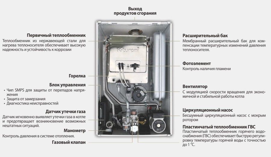 Настенный газовый котел Kiturami World Alpha-35 (A21E220263)