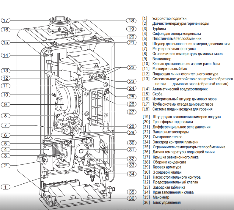 Настенный газовый котел Bosch GC7000iW 42