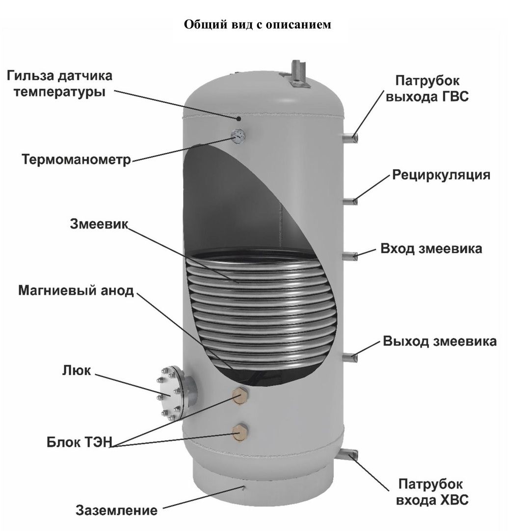Электрический накопительный водонагреватель ONTERM AISI304 600Ал. el