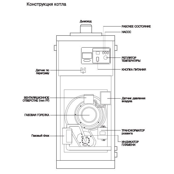 Напольный газовый котел 60 кВт Navien GST-60KN
