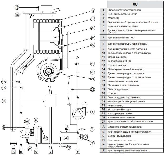 Настенный газовый котел Baxi NUVOLA DUO-TEC+ 24 GA