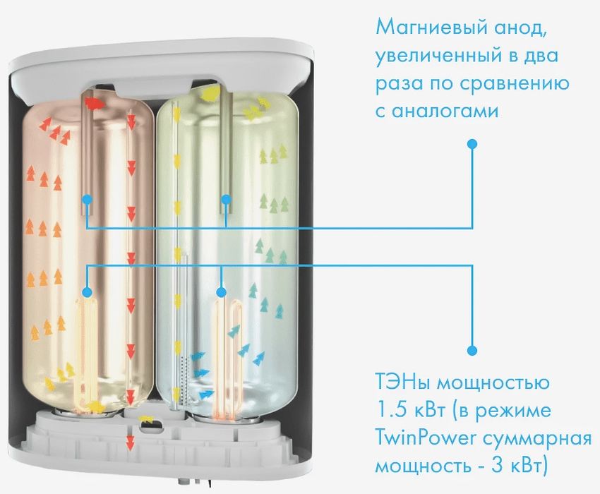 Электрический накопительный водонагреватель Haier ES100V-F7 wi-fi