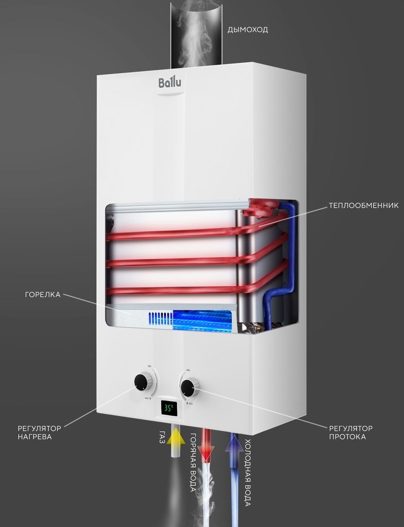 Газовый проточный водонагреватель Ballu GWH 10 Warmix