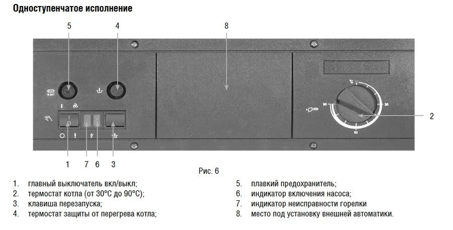 Напольный газовый котел 200 кВт Kentatsu Kobold PRO-15