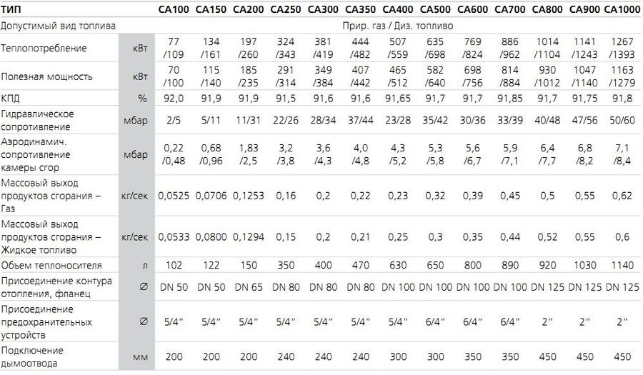 Комбинированный котел 100 кВт ACV CA 100 + CRATE