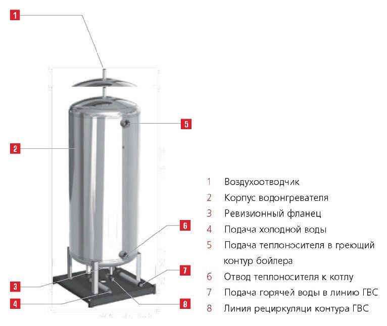 Бойлер косвенного нагрева ACV HR i 320